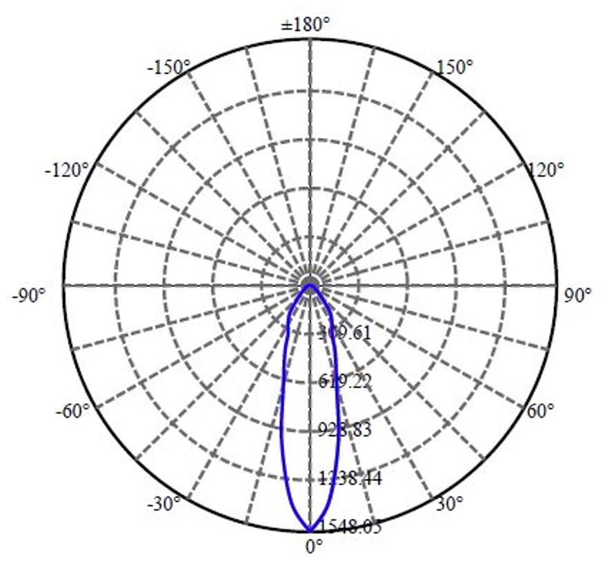 Nata Lighting Company Limited - Plastic Reflector